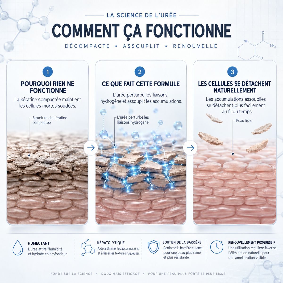 Crème kératolytique pour les kératoses séborrhéiques