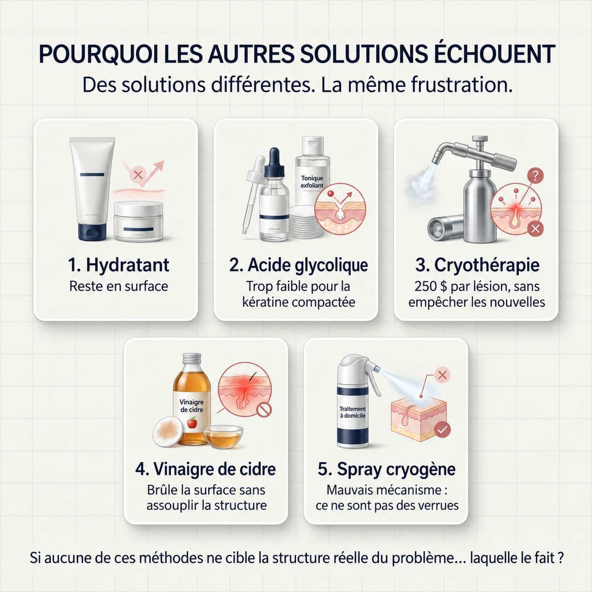 Crème kératolytique pour les kératoses séborrhéiques